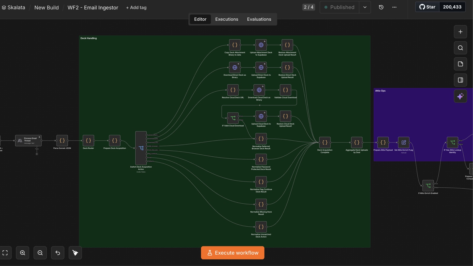 The email ingestor in n8n, with a separate branch for each way a deck can arrive